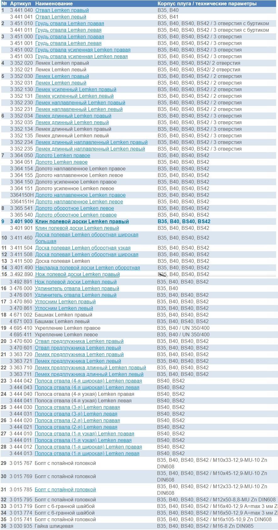 Каталог запчастей Lemken